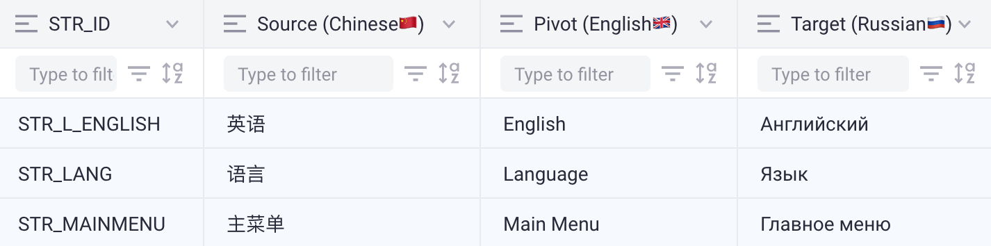 Pivot translation from Chinese to Russian via English