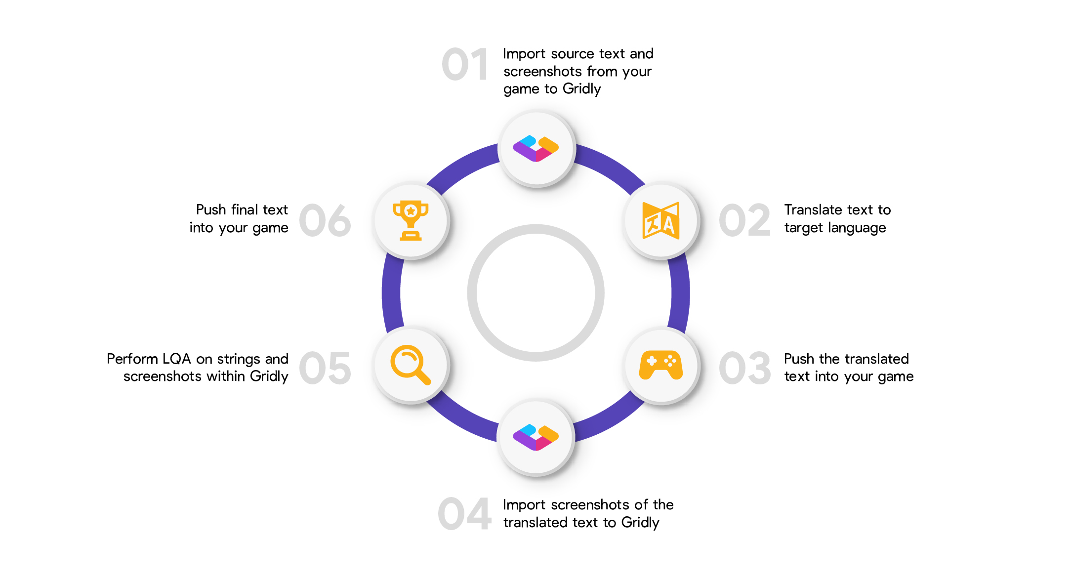 How to streamline the localization workflow with localization quality assurance automation