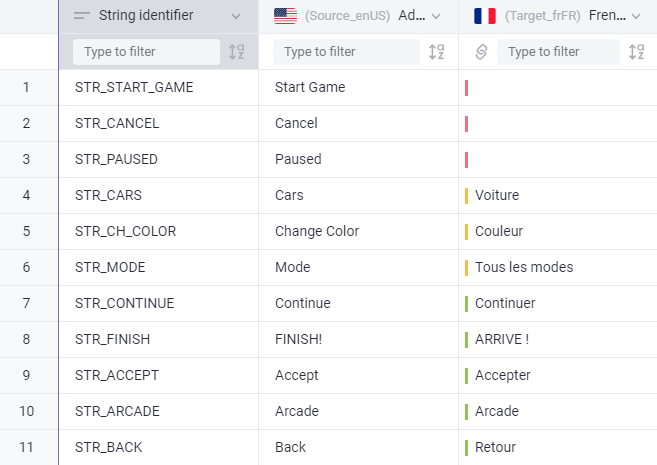 Screenshot: translation statuses Gridly